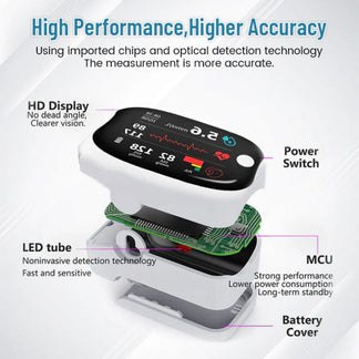 ✨ Limited Time Offer – 50% OFF! ✨Non-Invasive Blood Glucose Mentor